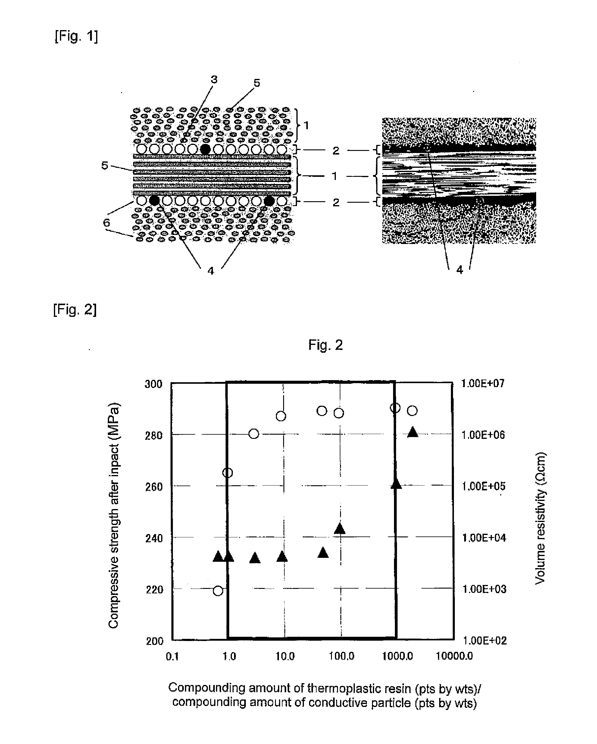 Prepreg and carbon fiber reinforced composite materials