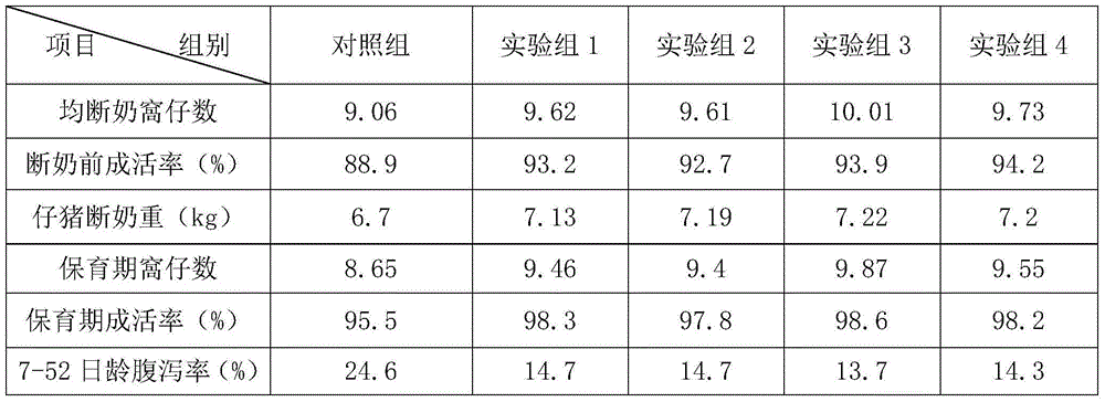 Feed additive containing yeast cell polysaccharides