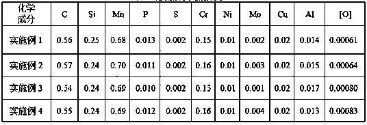 Steel for hub bearing and manufacturing method of steel