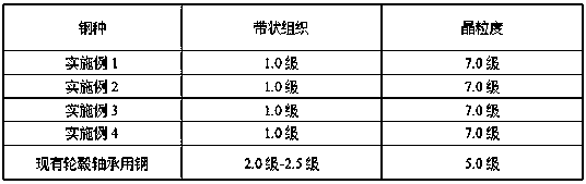 Steel for hub bearing and manufacturing method of steel