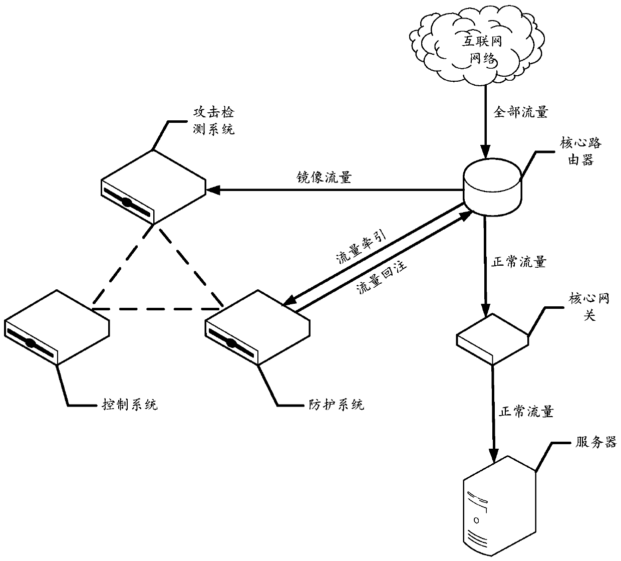 Data processing method and device