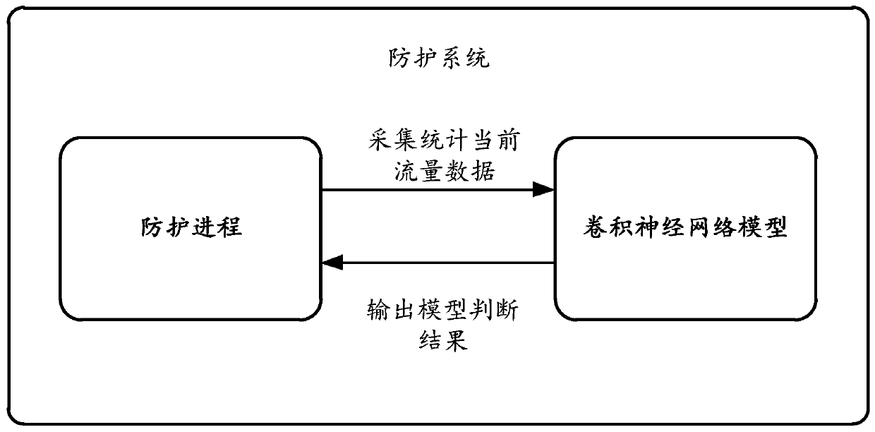 Data processing method and device