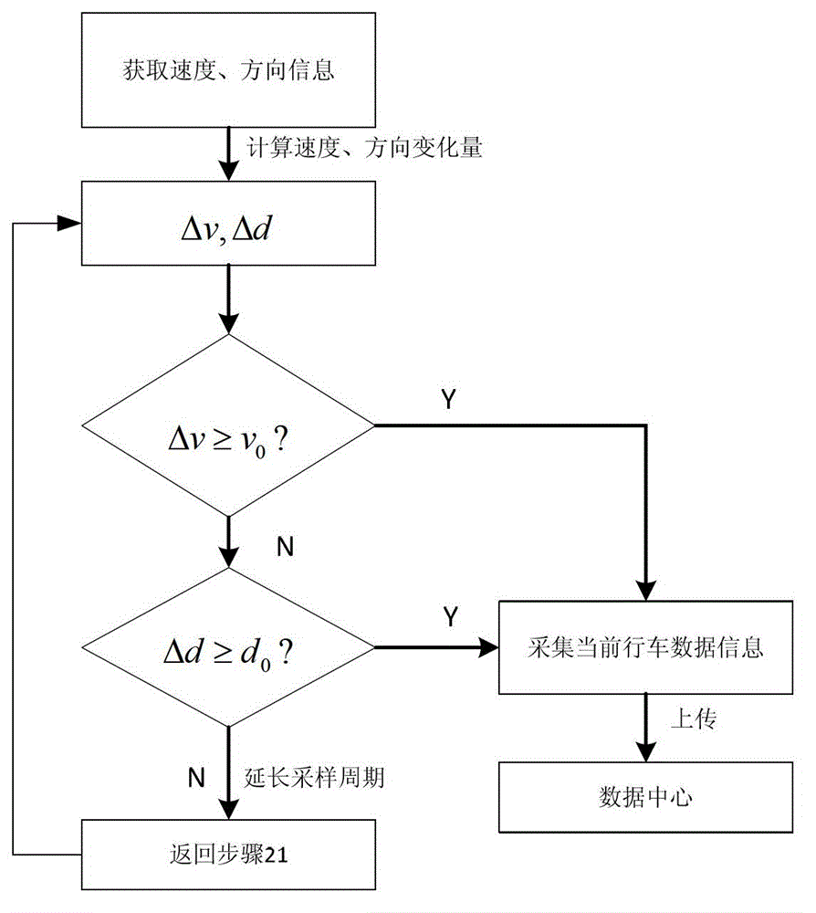 Floating car information collection and optimization method based on active information reporting