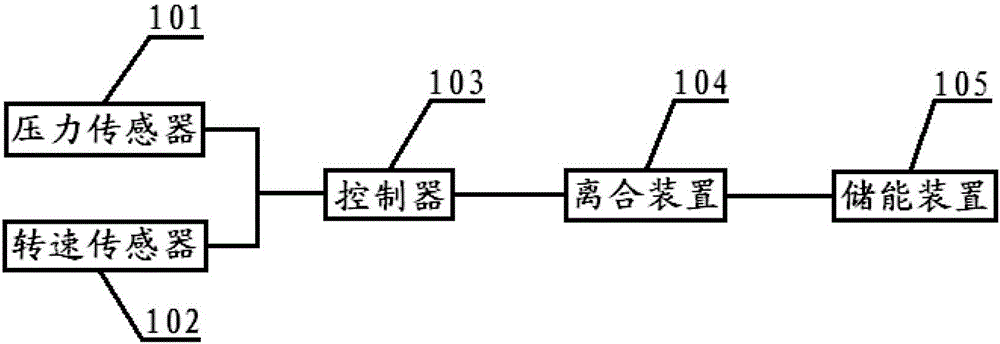 A vehicle kinetic energy recovery system and method