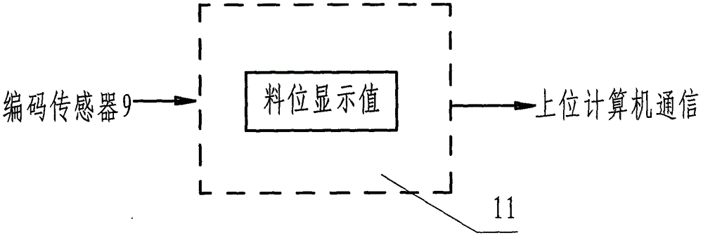 Tracking type coal bunker material level measurement device