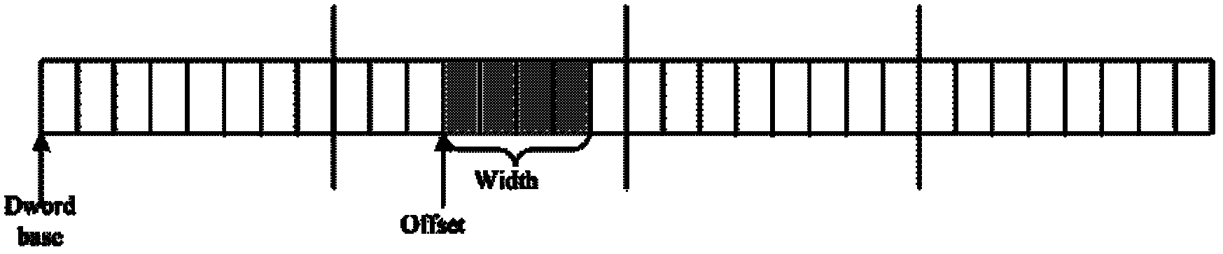 HiNOC data flow processing system and method