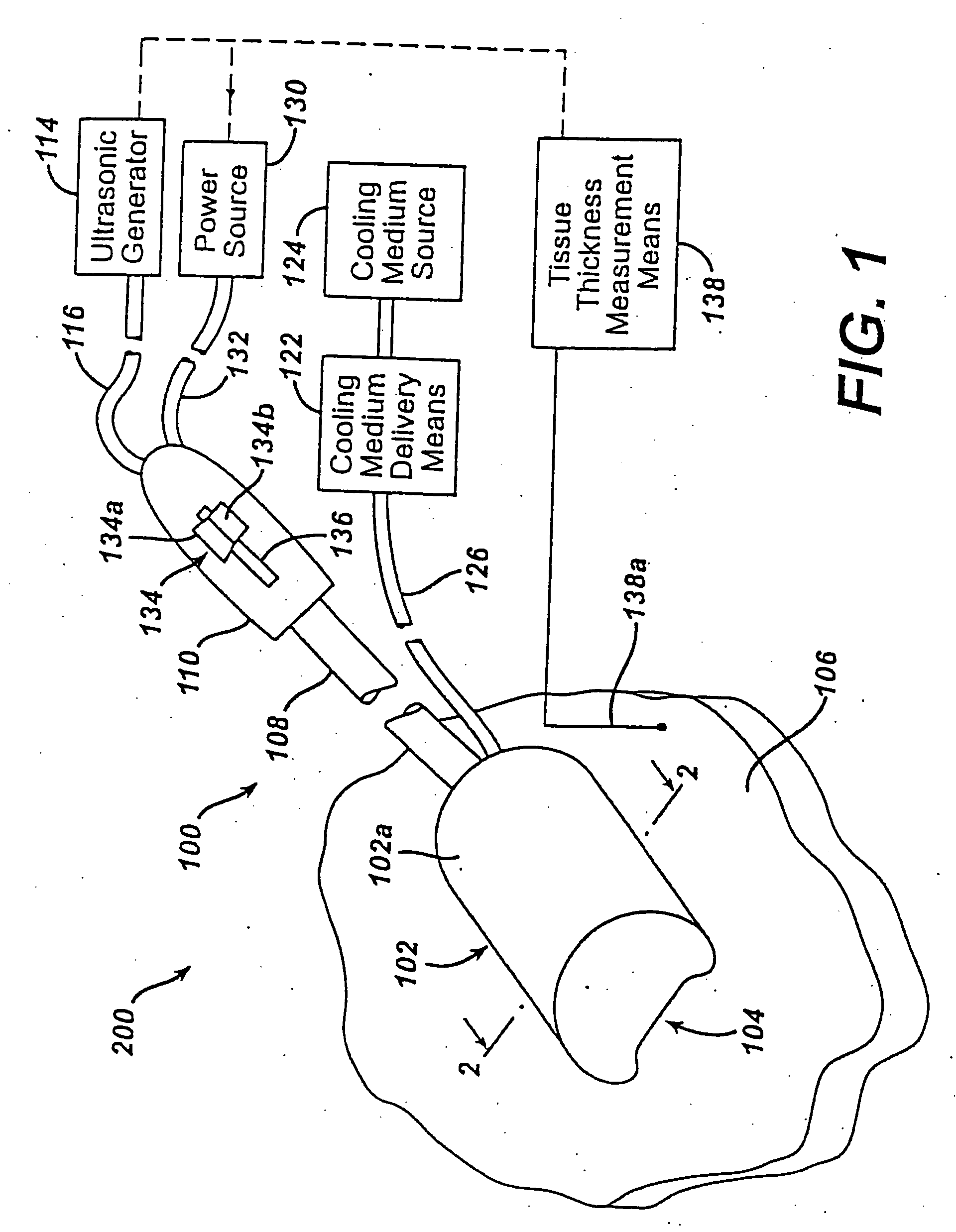 Multi-modality ablation device