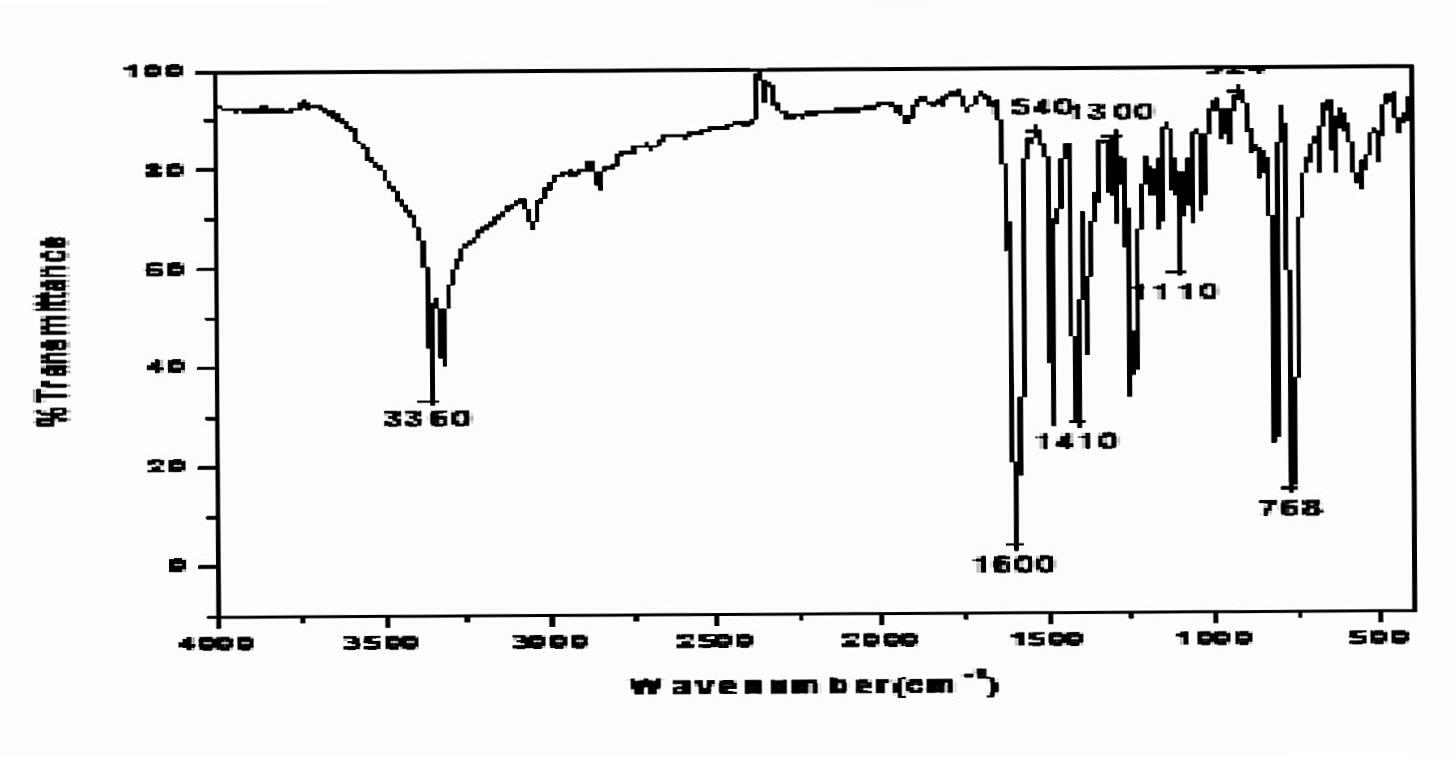 New molecule of PH fluorescent probe