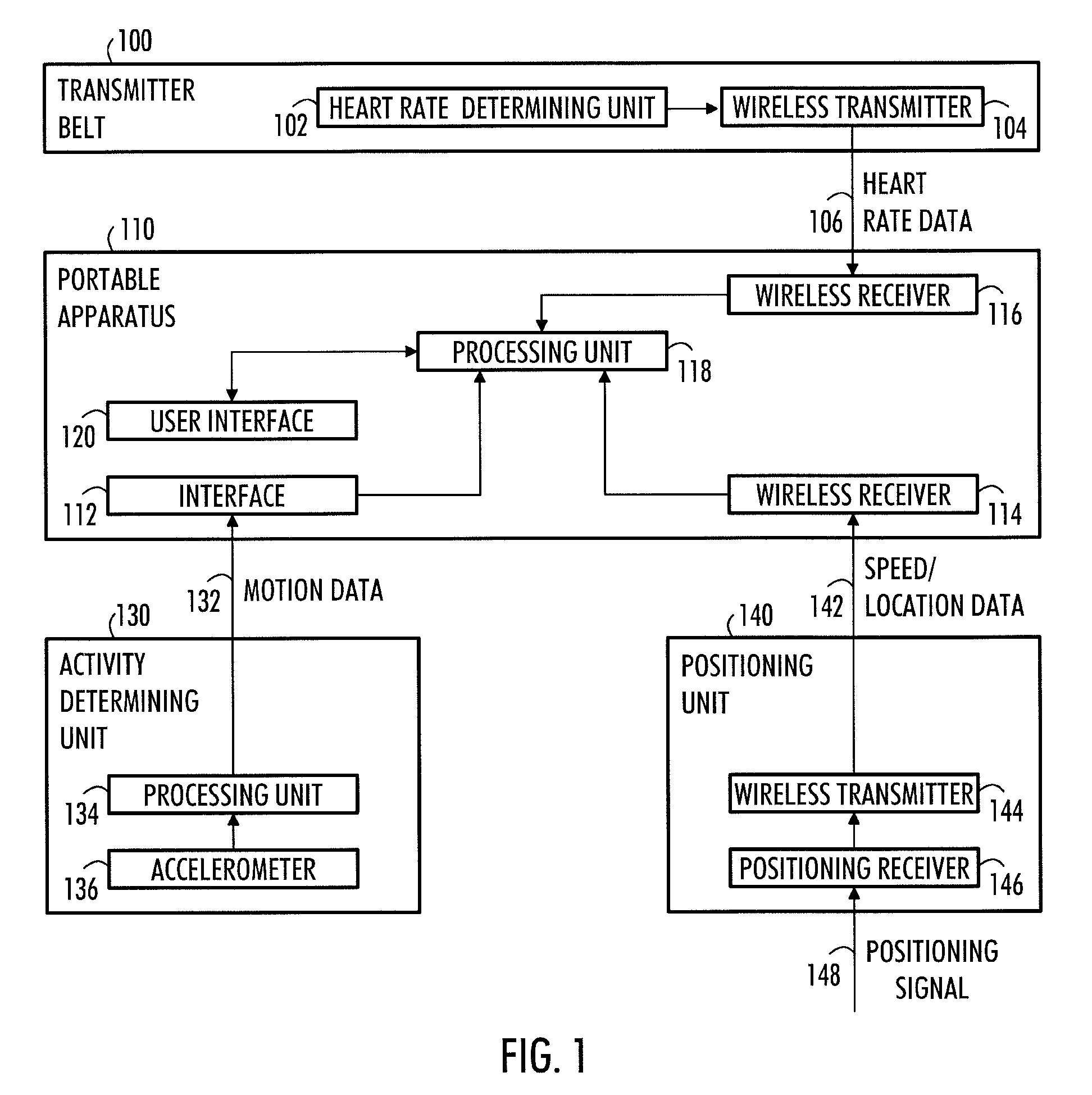 Portable apparatus for determining a user's physiological data with filtered speed data