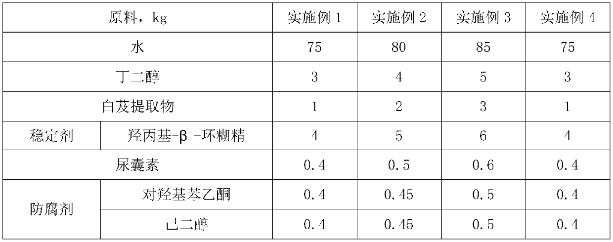 Bletilla striata gelatin repairing emulsion and preparation and application methods thereof