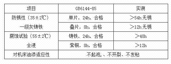 Stable-quality cutting fluid with bactericidal effect and preparation method thereof