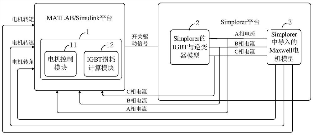 Simulation calculation method and system for inverter switching element loss