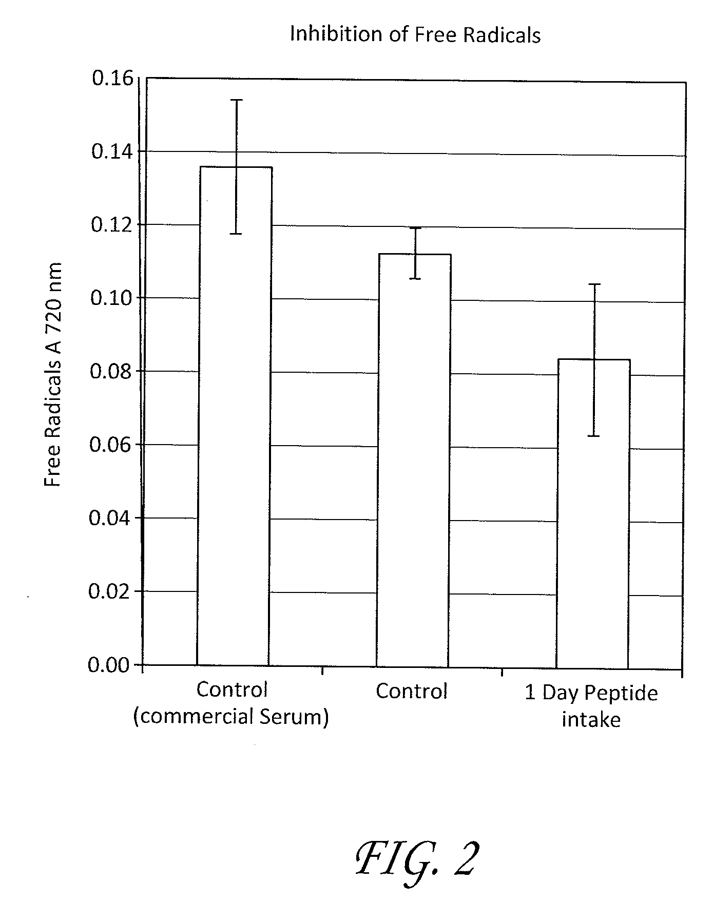 Compositions and methods for increasing serum antioxidant concentrations, decreasing serum triglyceride levels, inhibiting insulin-receptor signaling activity, increasing serum ghrelin levels, and decreasing serum tnf-alpha levels