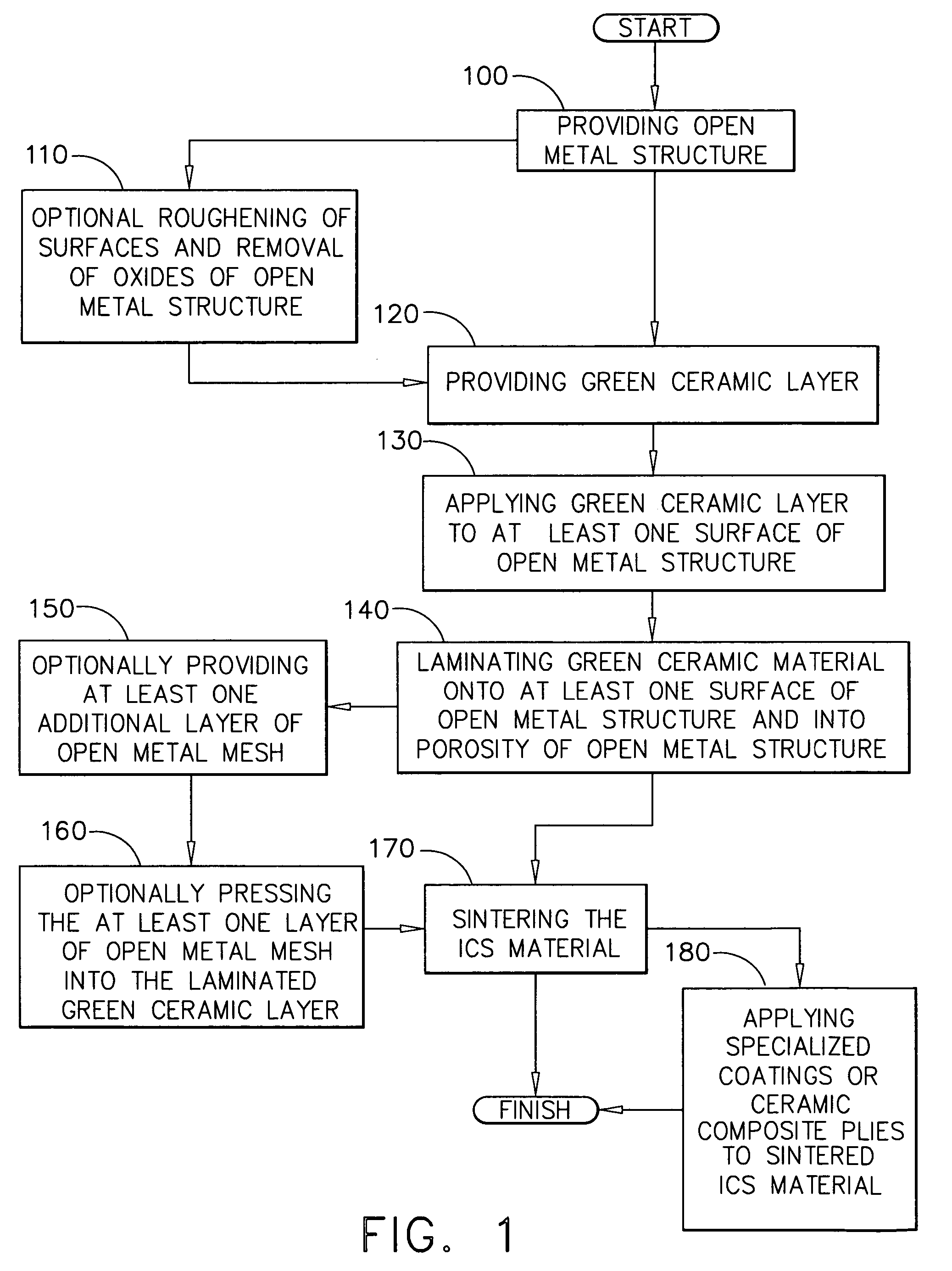 Integral composite structural material