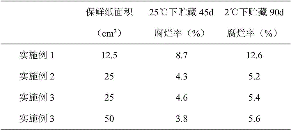 Kiwifruit preservative based on plant essential oil, plastic wrap and preparation method thereof