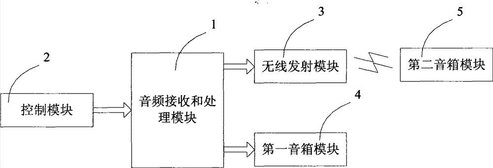 Wireless network sound system