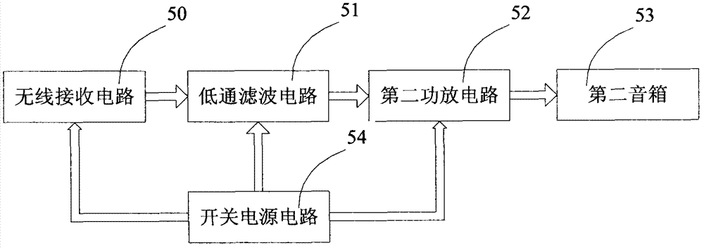 Wireless network sound system