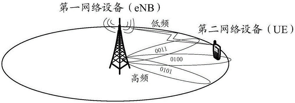 Data communication method and device