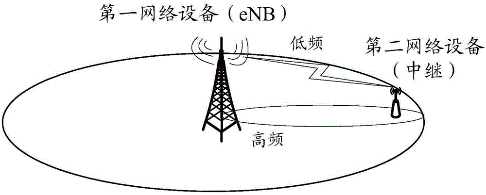 Data communication method and device