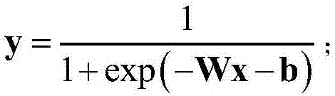 A method of extracting picture features by using a binary bottleneck neural network