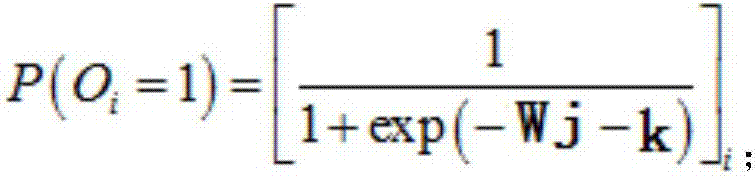 A method of extracting picture features by using a binary bottleneck neural network