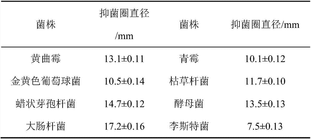 Functional edible film and preparation method thereof