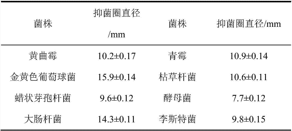 Functional edible film and preparation method thereof