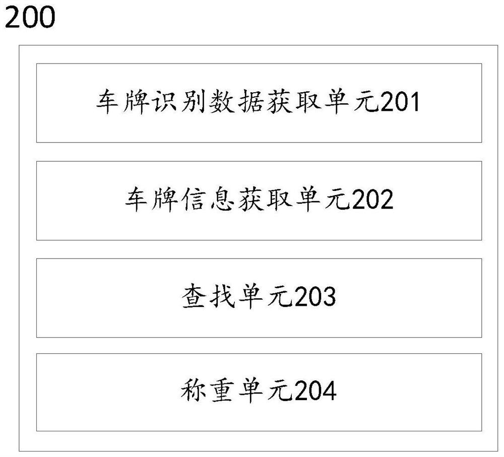 Automatic weighing method based on grain depot license plate recognition