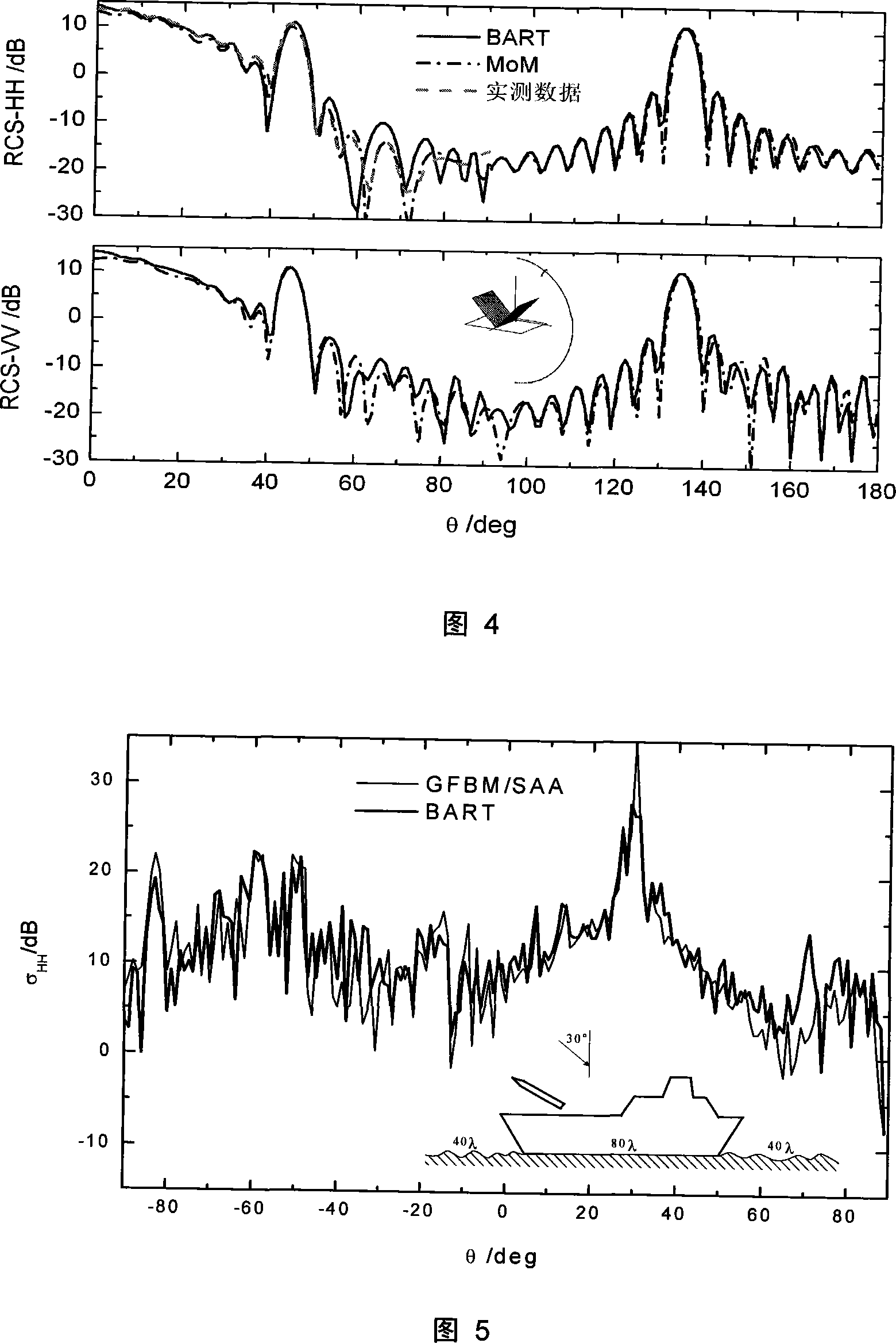 Electrically Large complex target and rugged face background composite electromagnetic scattering numerical value emulation method