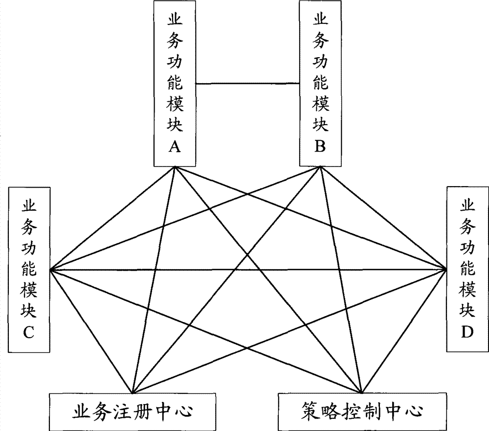 Method, device and system for implementing service call