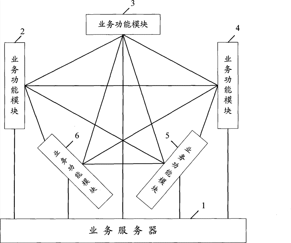 Method, device and system for implementing service call