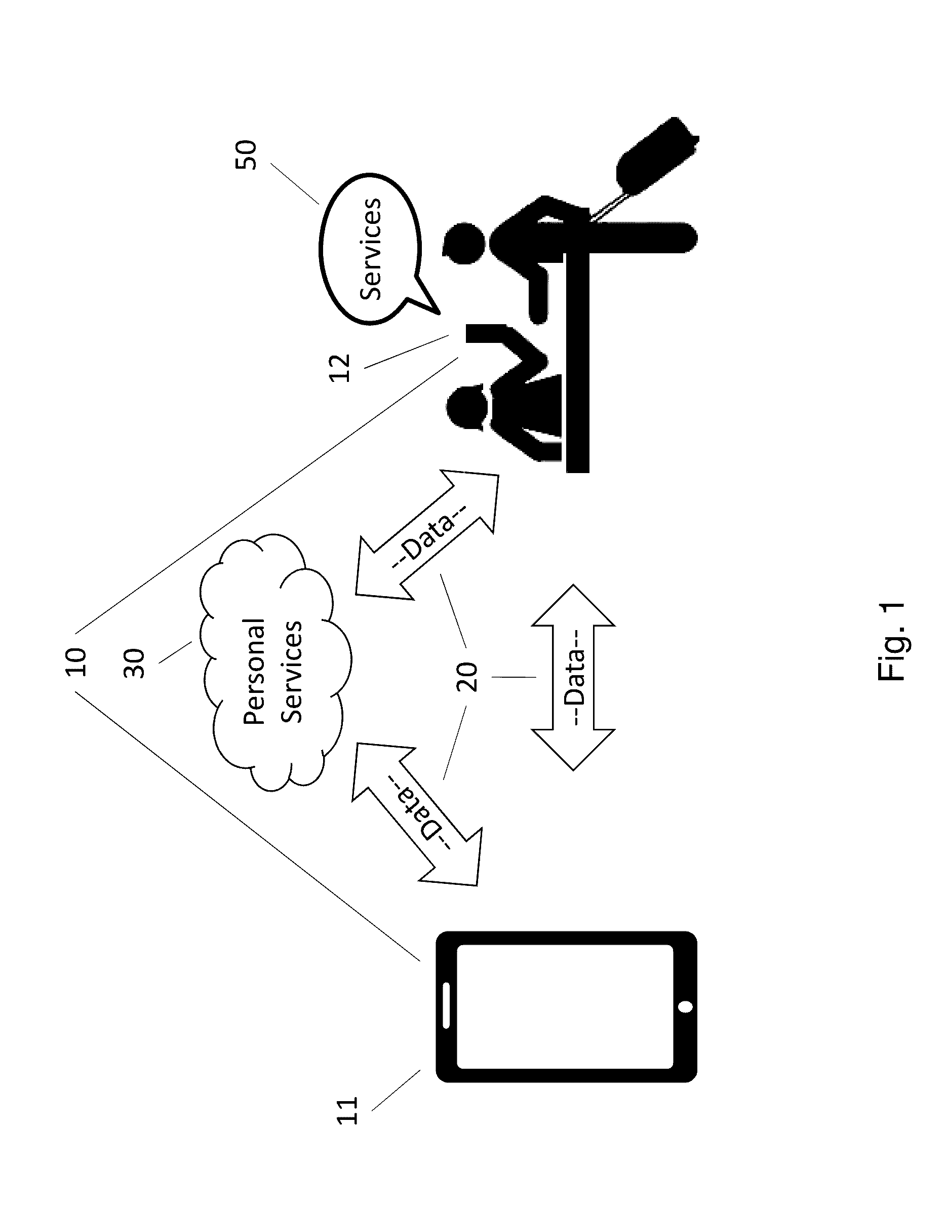 System and Method to Personalize Products and Services