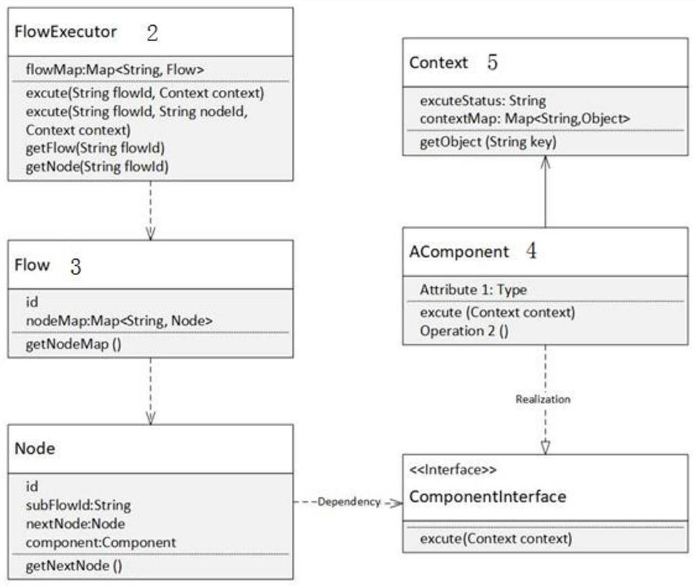 A bank transaction workflow engine system