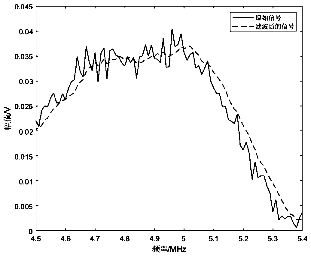 Nonlinear ultrasonic detection method for axial stress of bolt