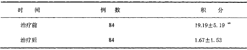 A pharmaceutical preparation for treating plasma cell mastitis and its preparation method