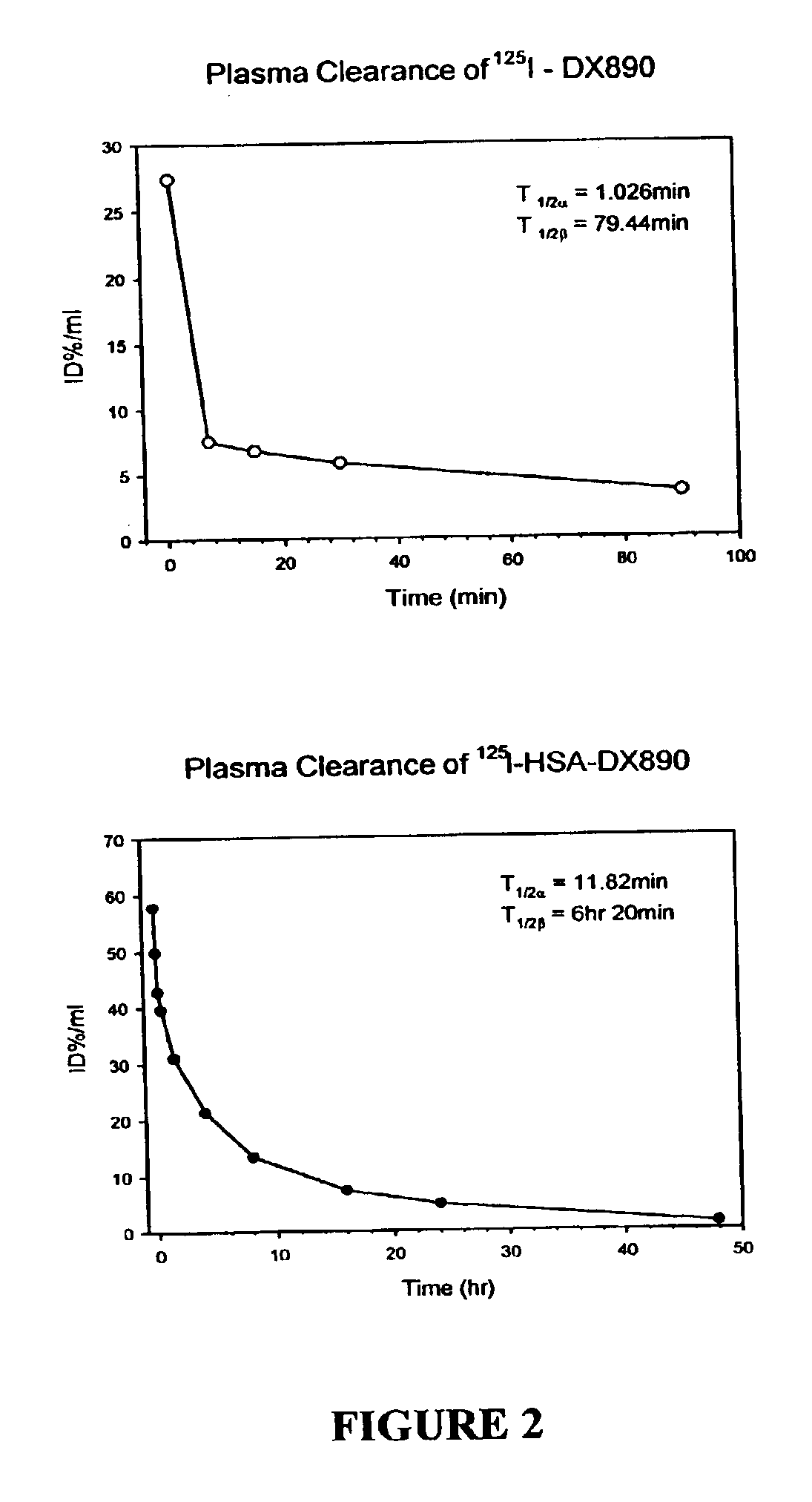 Kunitz domain peptides