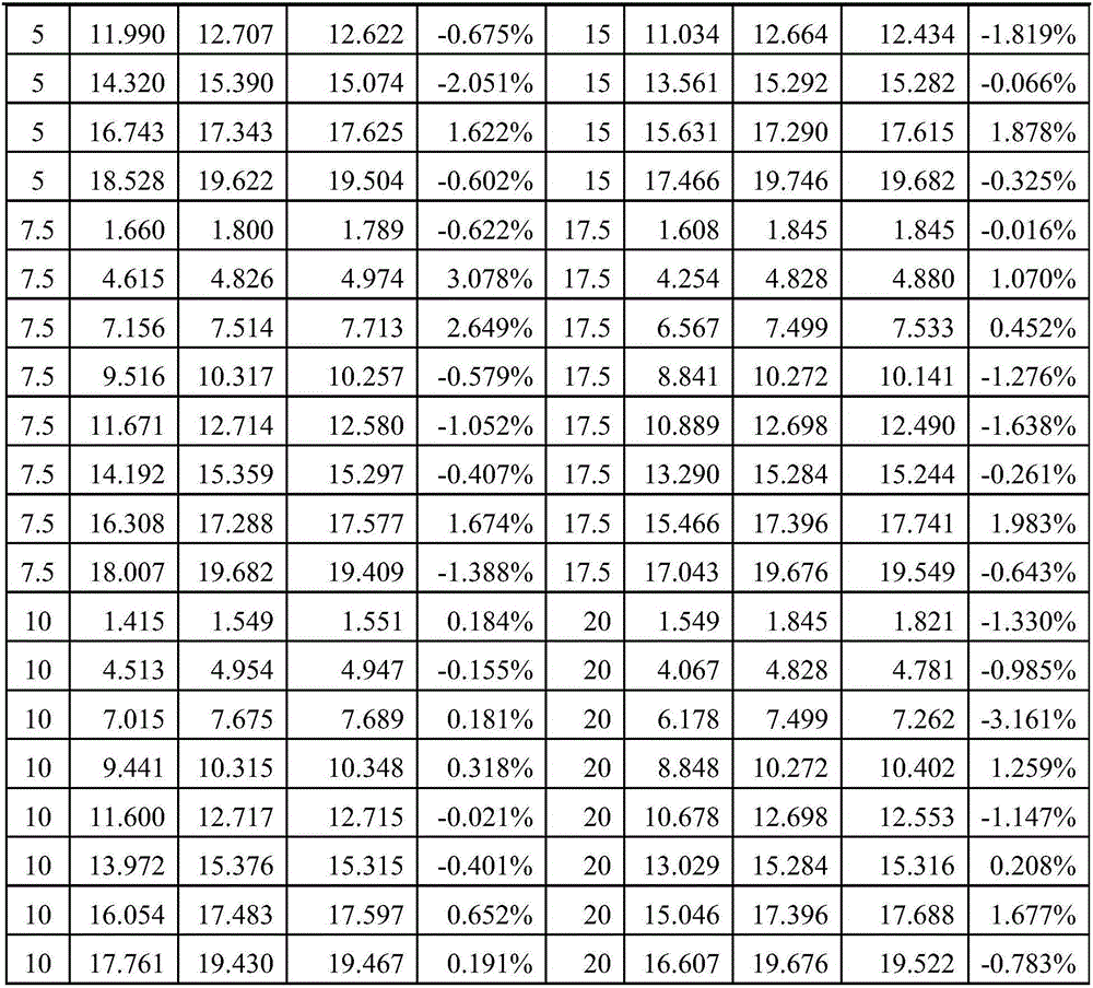 Method for detecting concentration of vitamin B2 and vitamin B6 simultaneously