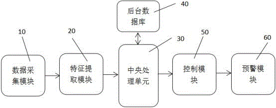 Traffic risk warning method and system of smart phone based on vehicle noise