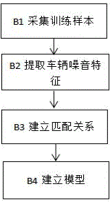 Traffic risk warning method and system of smart phone based on vehicle noise