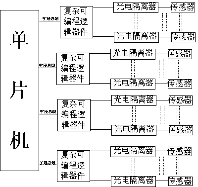 Massive sensor data collection system