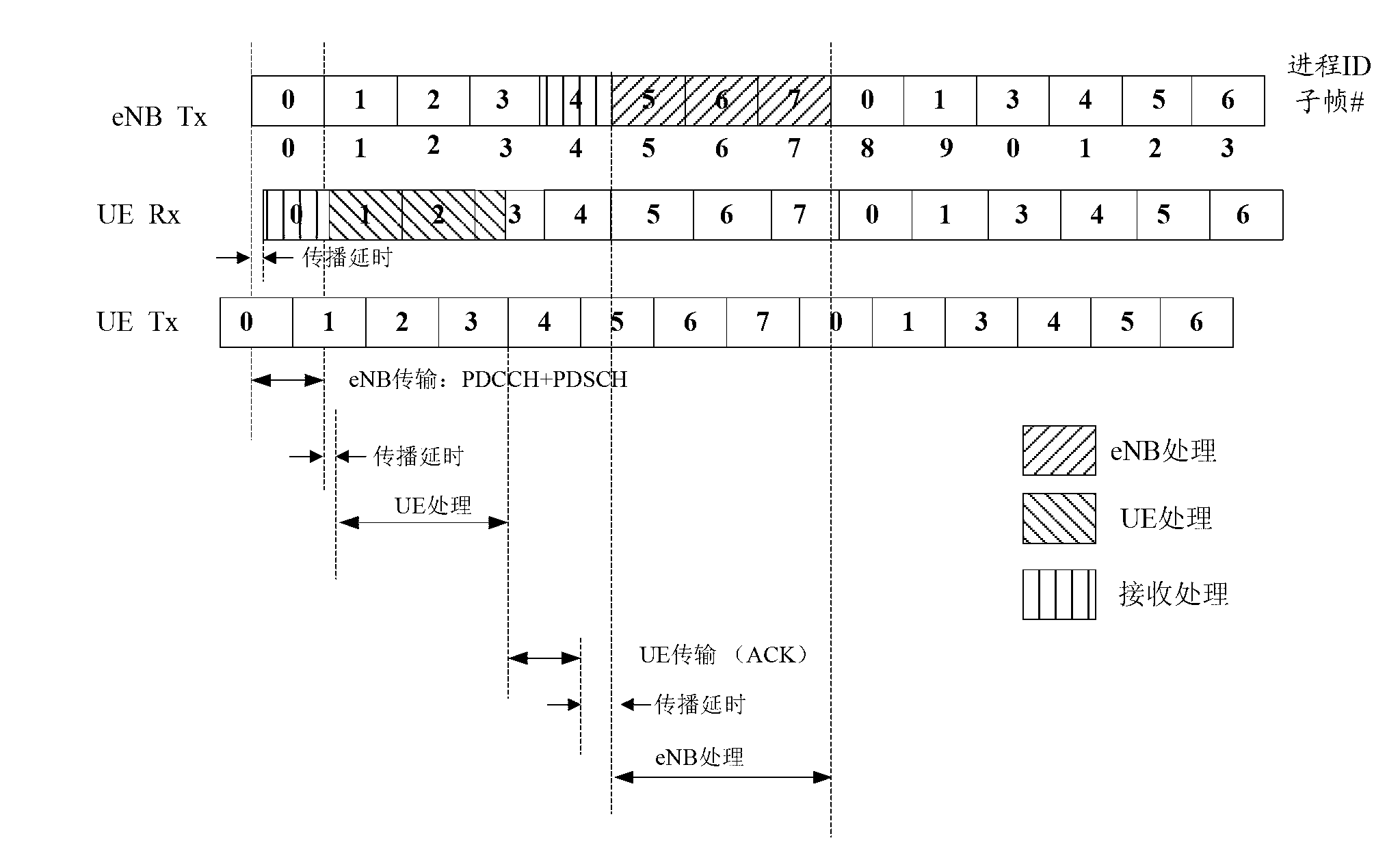 Method and device for automatically retransmitting in LTE (Long Term Evolution)