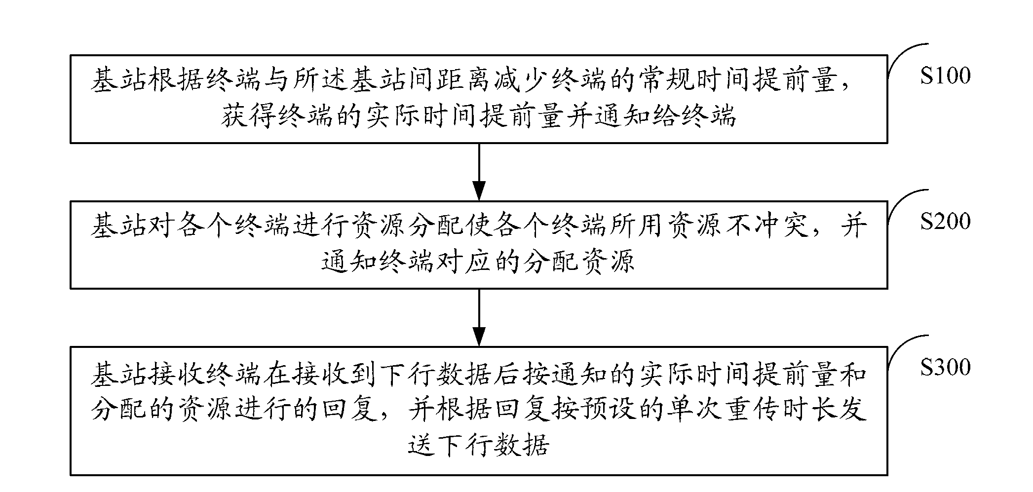 Method and device for automatically retransmitting in LTE (Long Term Evolution)