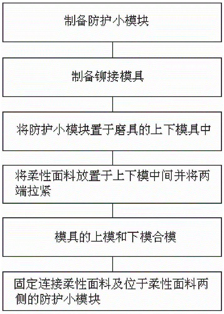 Two-surface-riveted flexible stab-resistant material and preparation method thereof