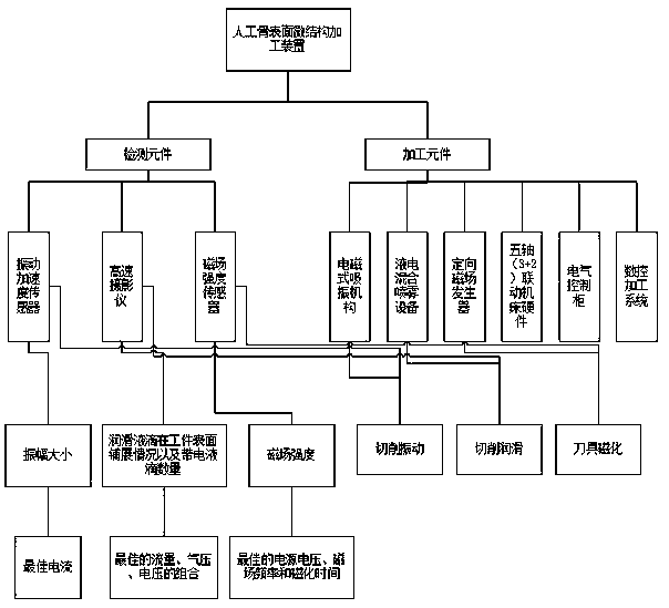 Artificial bone surface function microstructure machining device and machining method