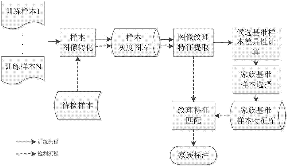 Image matching-based malicious code detection method