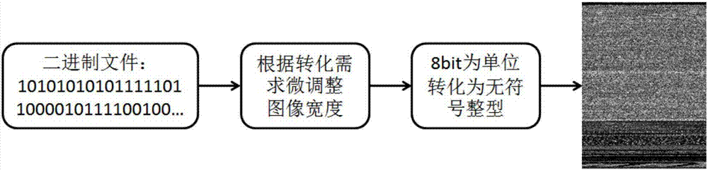 Image matching-based malicious code detection method