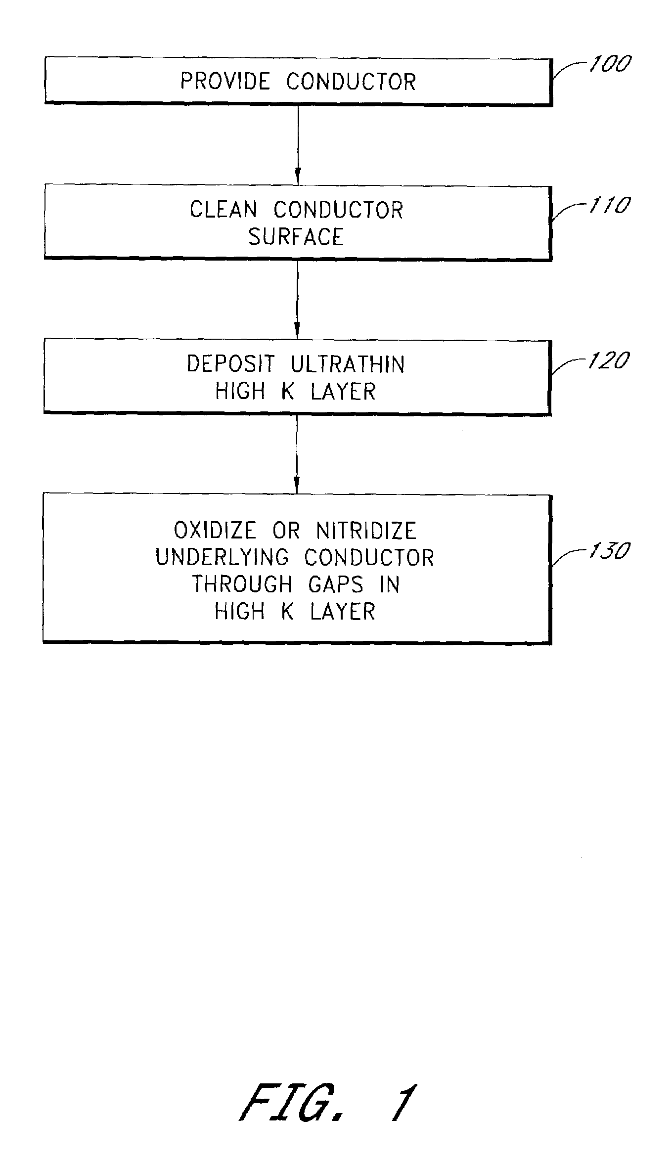 Dielectric layers and methods of forming the same