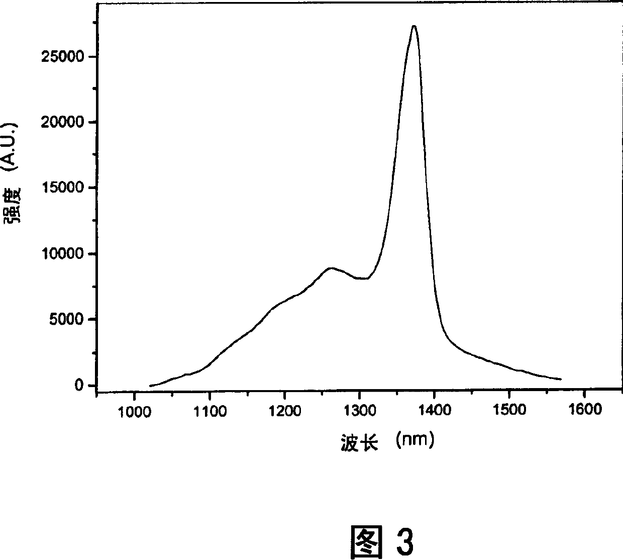 Non-aluminium 1.3 micron indium arsenic/gallium arsenic quantum point laser