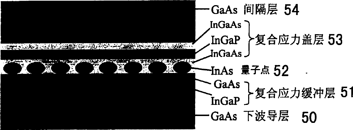 Non-aluminium 1.3 micron indium arsenic/gallium arsenic quantum point laser