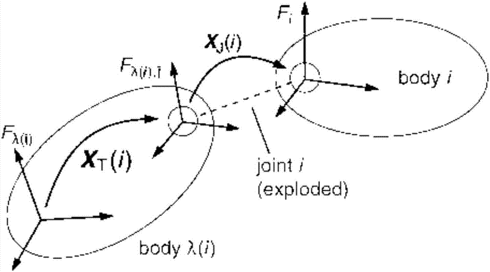 Method for capturing non-cooperative target by virtue of space robot